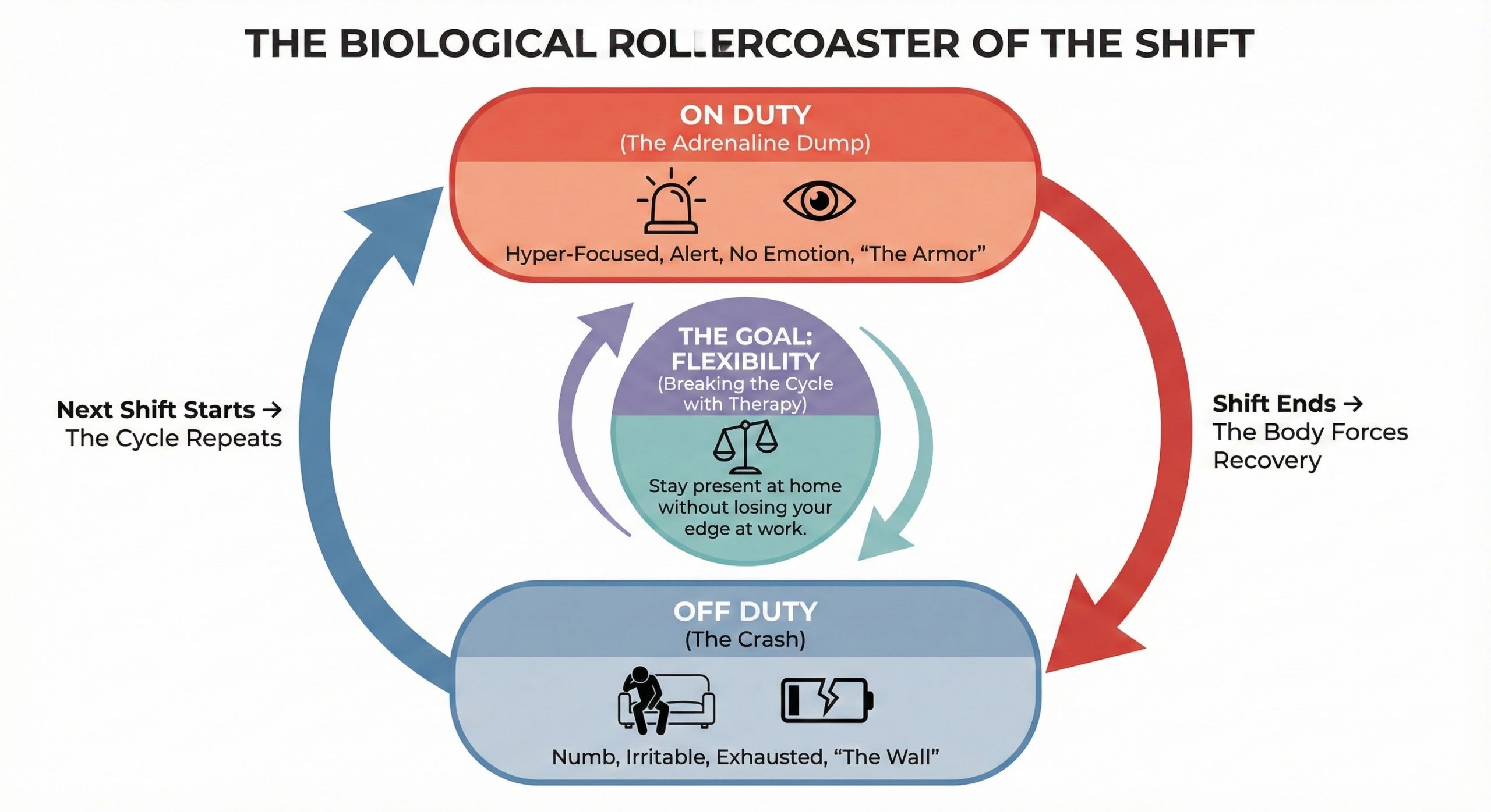The Hypervigilance Cycle Diagram